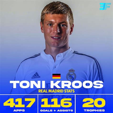 player stats toni kroos